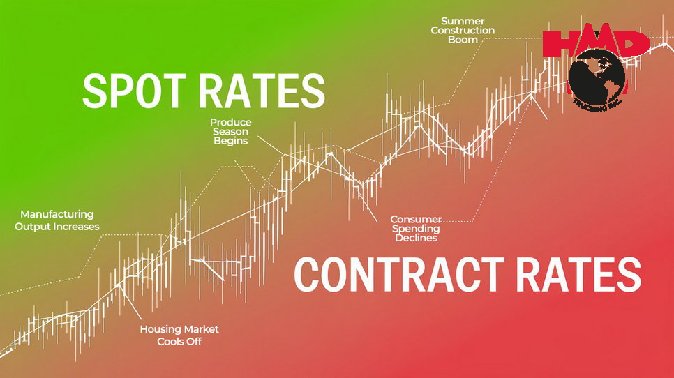 Spot Rate vs Contract Rate: Understanding the Core Concepts